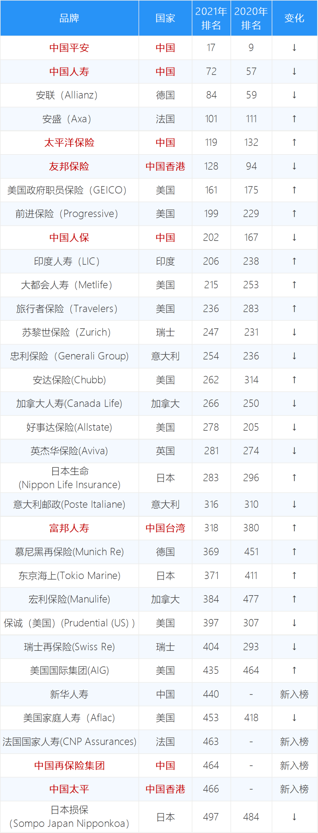 全球及中国产业园市场发展概览与前景展望 行业挑战与机遇_人保服务 ,人保车险