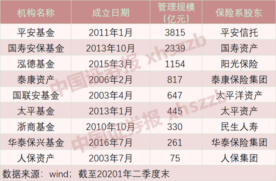 保险资管资产支持计划登记数量再增长