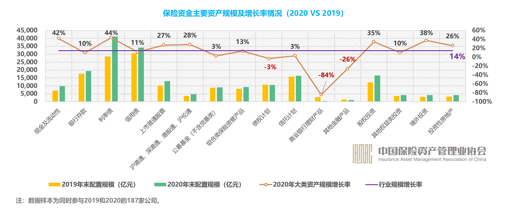 保险资管资产支持计划登记数量再增长