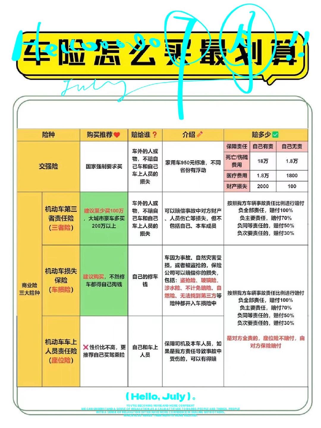 人保车险   品牌优势——快速了解燃油汽车车险,保险有温度_2025年糖业市场发展现状调查分析：印度今年将允许出口100万吨糖