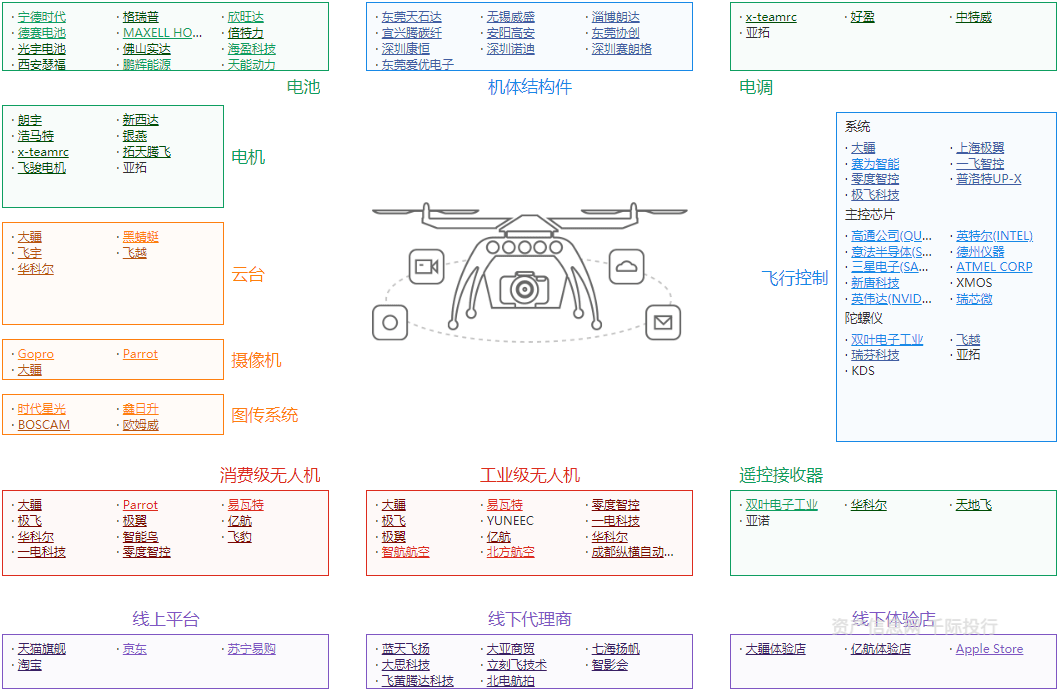 人保服务 ,人保财险政银保 _2025年无人机行业现状与发展趋势分析