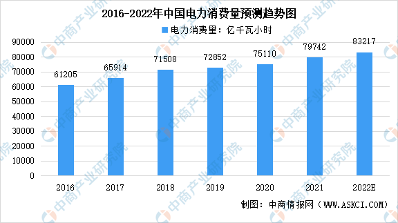 人保车险,人保护你周全_2025电力安全行业市场发展现状及竞争格局分析