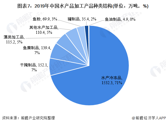 人保车险,人保护你周全_2025饲料原料行业市场发展现状及供需格局分析