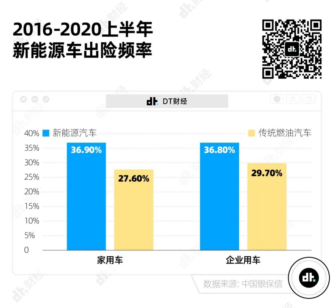 新能源车险高赔付风险分担机制落地