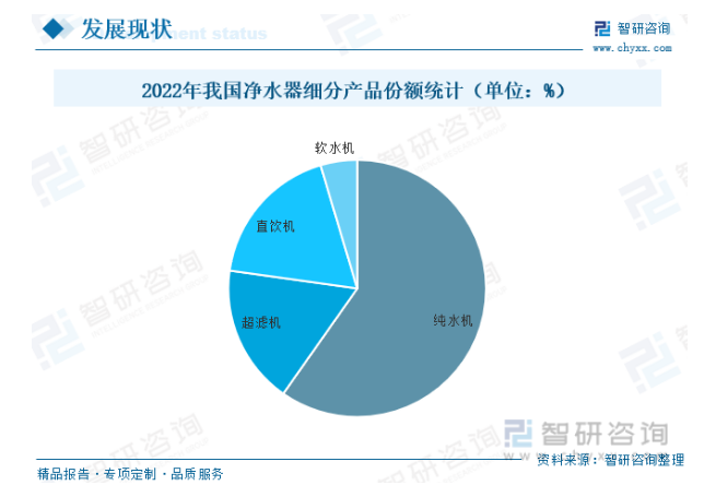 2025牛油果提取物行业市场发展现状及竞争格局分析_人保服务 ,保险有温度