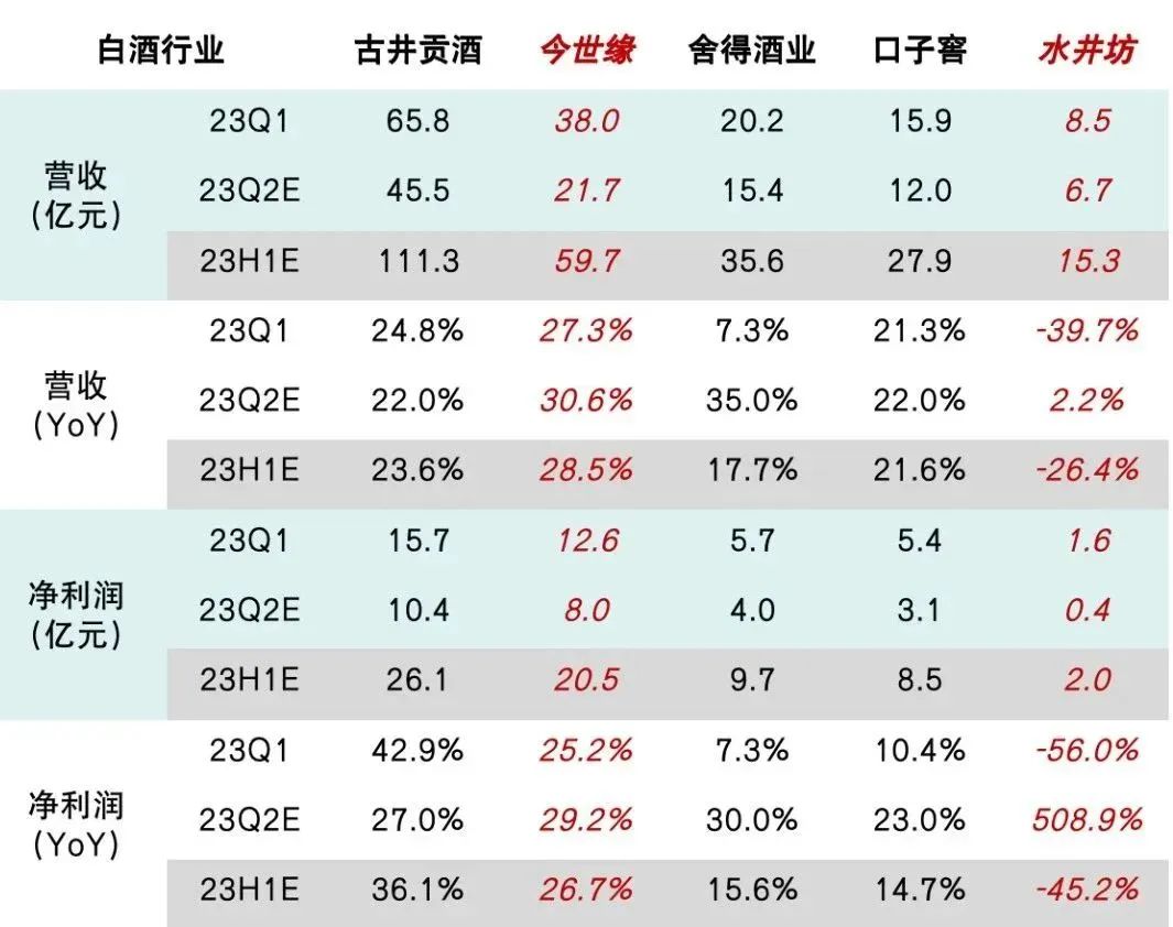 上市险企2024年业绩前瞻：投资收益驱动利润提升，保费收入稳增共揽2.84万亿元