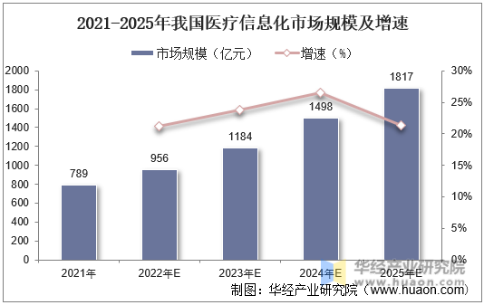 2025旅游业行业市场发展现状及竞争格局、未来趋势分析_人保服务,人保财险 