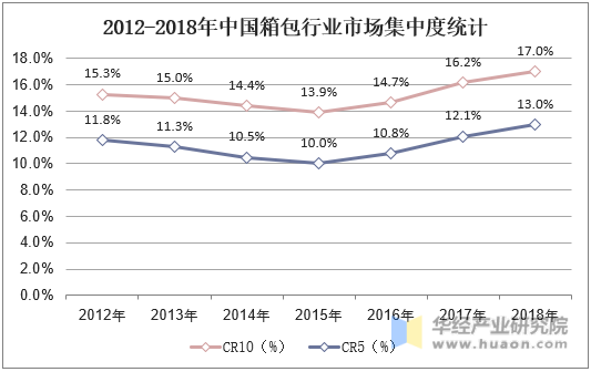 2025年种植业市场现状与发展趋势分析_保险有温度,人保车险
