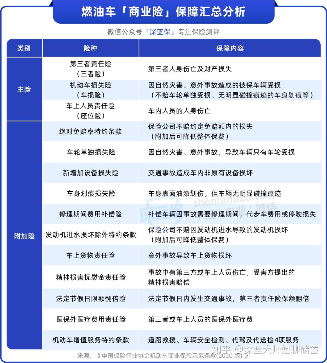 人保车险   品牌优势——快速了解燃油汽车车险,人保车险_2024年二手车产业发展现状、竞争格局及未来发展趋势与前景分析