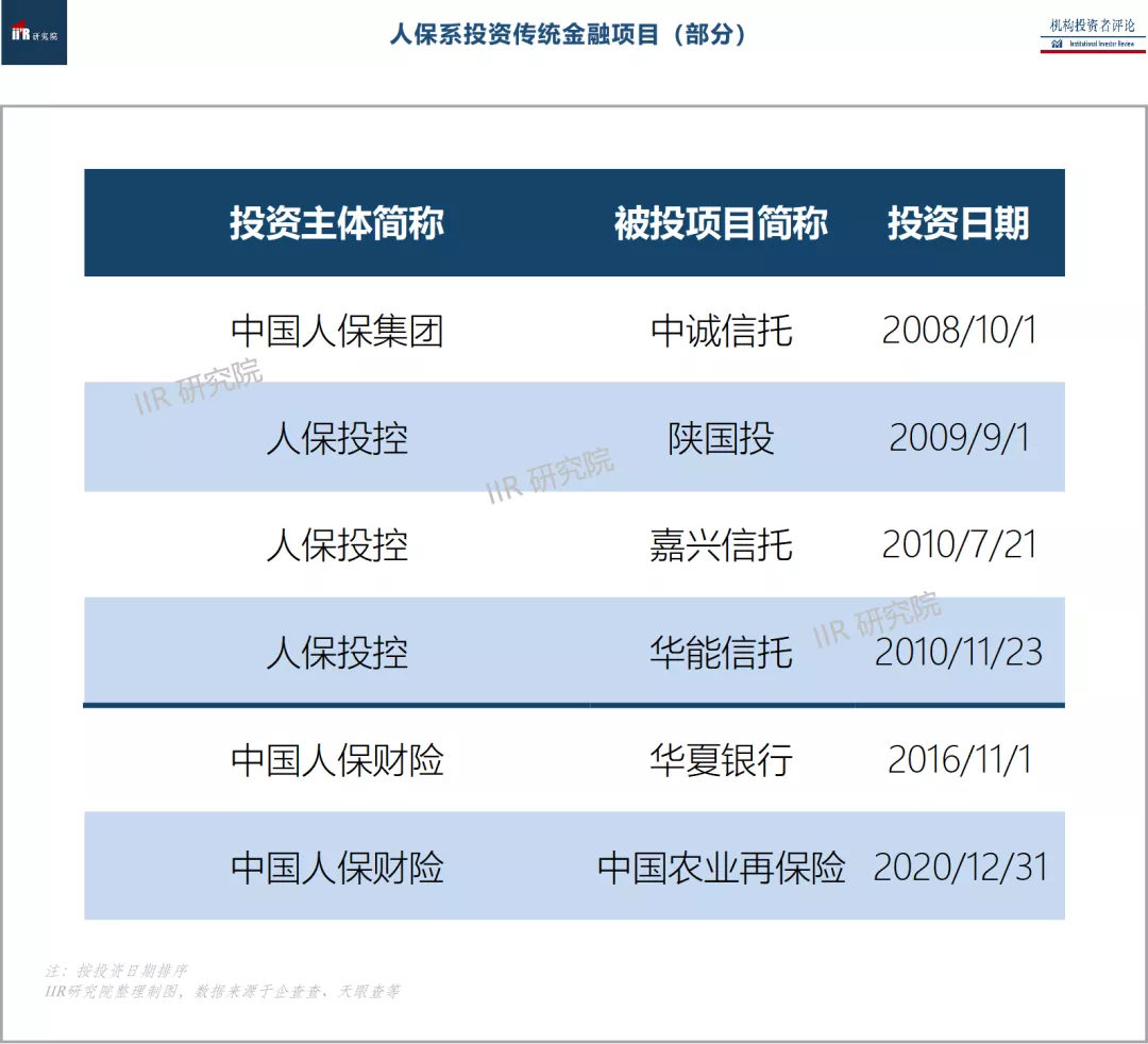 2025年金融科技行业现状与发展趋势分析_人保车险,人保服务