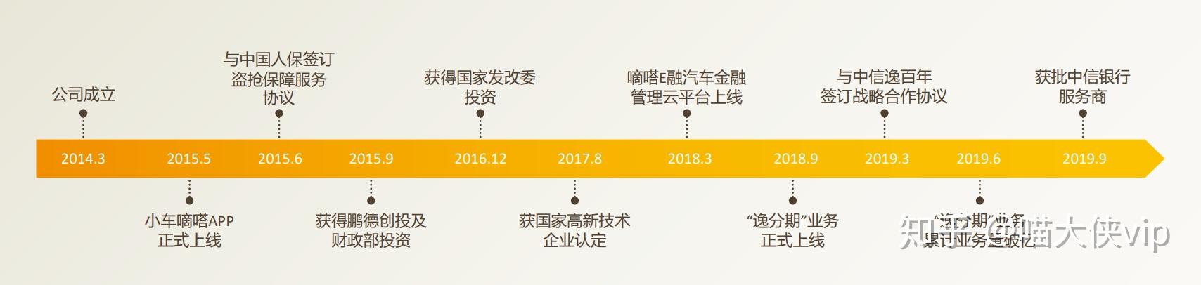 2025年金融科技行业现状与发展趋势分析_人保车险,人保服务