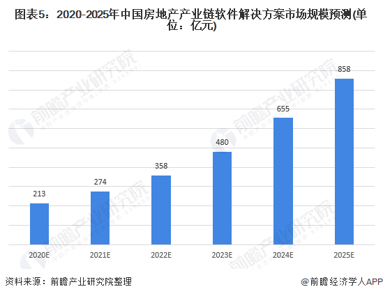 2025年生物安全柜行业现状与发展趋势分析_拥有“如意行”驾乘险，出行更顺畅！,人保有温度