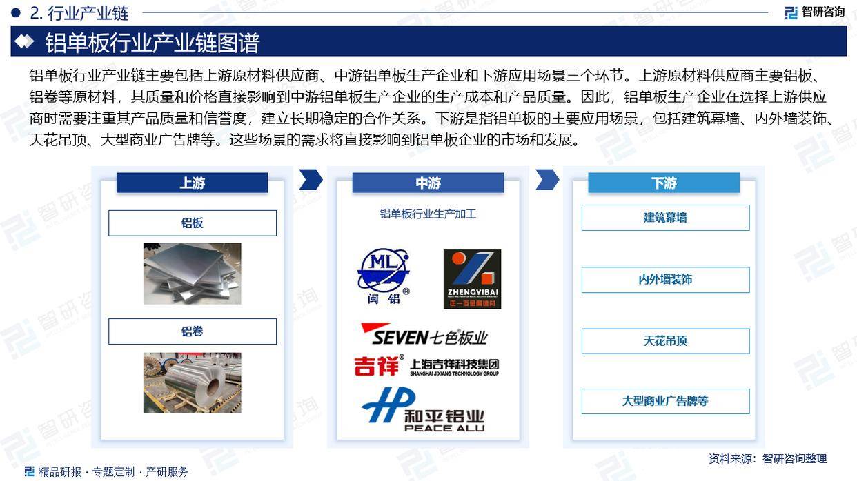 2024年铝单板行业发展现状、竞争格局及未来发展趋势与前景分析_人保服务,人保护你周全