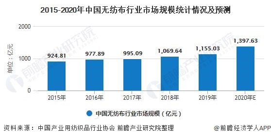 2025药品行业市场规模及发展现状、区域分布分析_人保伴您前行,人保服务