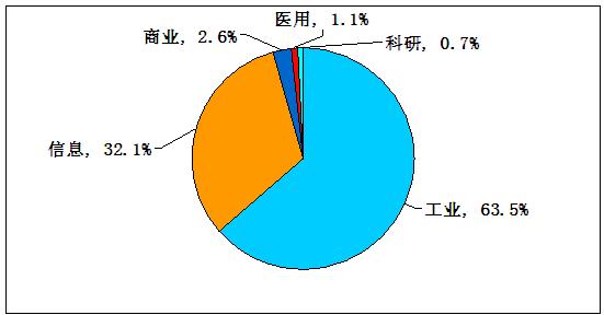 人保护你周全,人保有温度_2025年家电维修行业发展趋势及供需分析