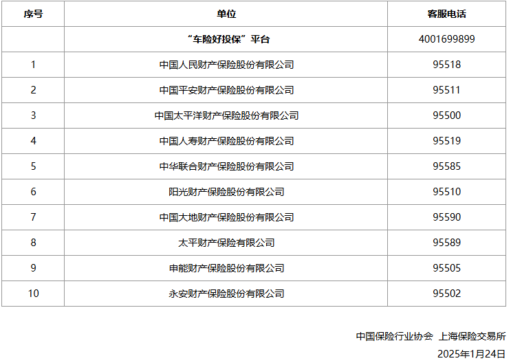 “车险好投保”平台上线 四部门出手解决新能源车投保难题