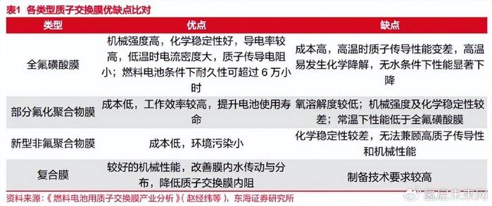 2025年质子交换膜燃料电池行业现状与发展趋势分析_人保车险   品牌优势——快速了解燃油汽车车险,人保财险 