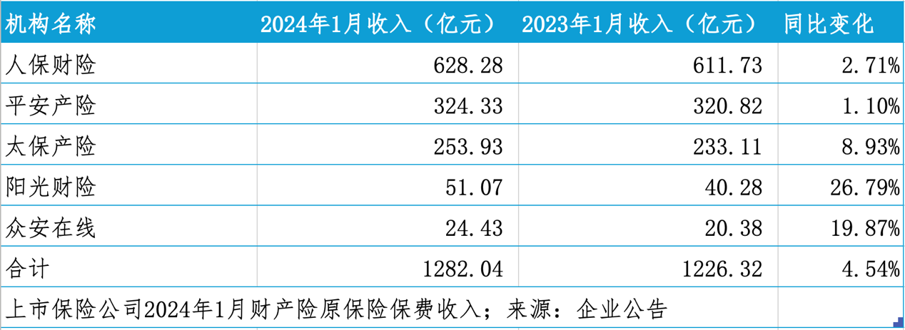 2025年医疗产业数字化行业现状与发展趋势分析_人保服务 ,人保车险