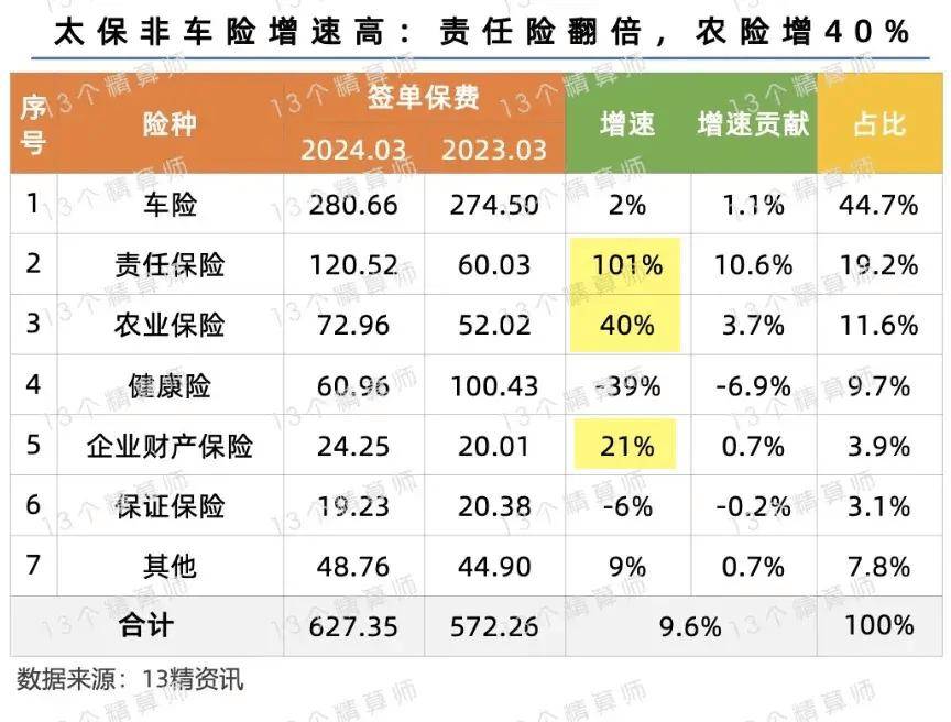 2025年医疗产业数字化行业现状与发展趋势分析_人保服务 ,人保车险