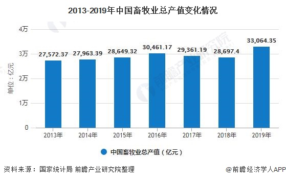 人保财险政银保 ,人保财险 _2025年兽药行业现状与发展趋势分析