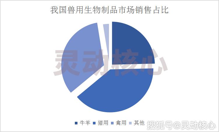 人保财险政银保 ,人保财险 _2025年兽药行业现状与发展趋势分析