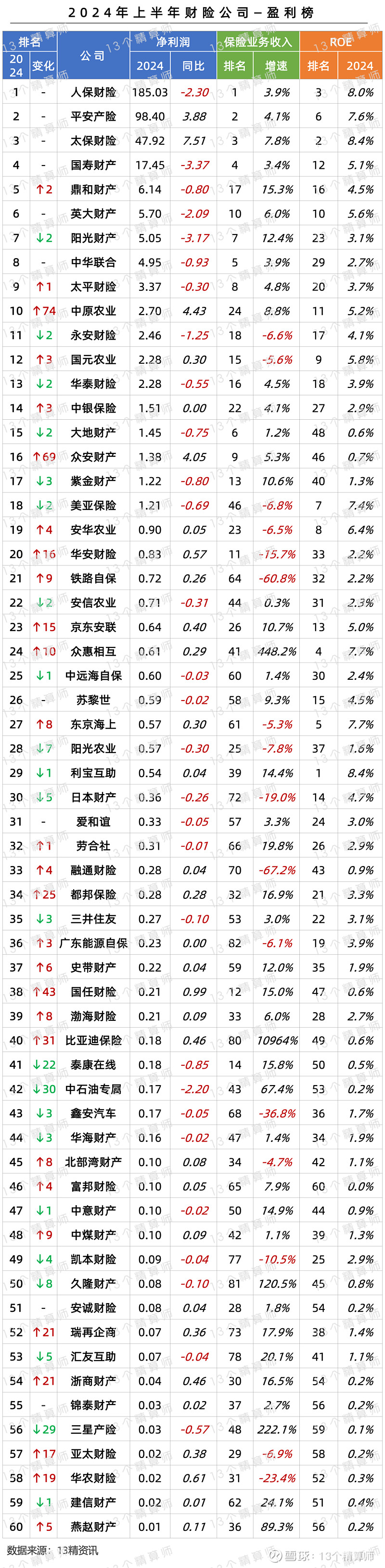 2024年高端礼品酒行业发展现状、竞争格局及未来发展趋势与前景分析_人保车险,人保财险政银保 