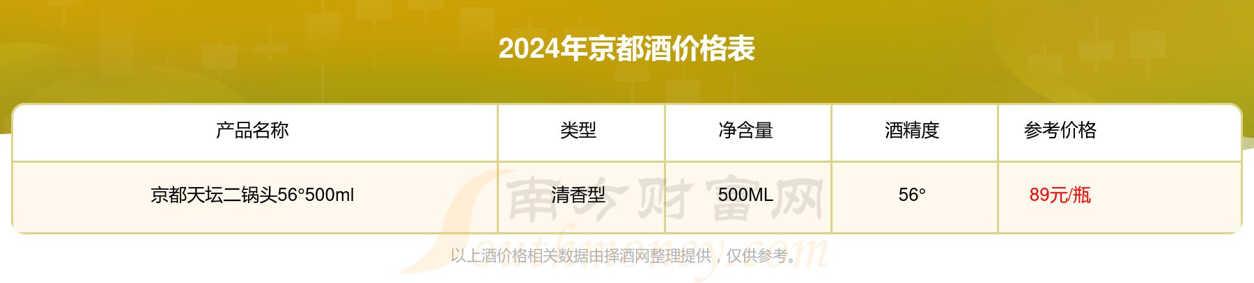 2024年高端礼品酒行业发展现状、竞争格局及未来发展趋势与前景分析_人保车险,人保财险政银保 