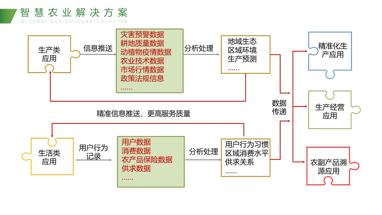 2025年AI+智慧农业行业现状与发展趋势分析_人保车险,人保财险 
