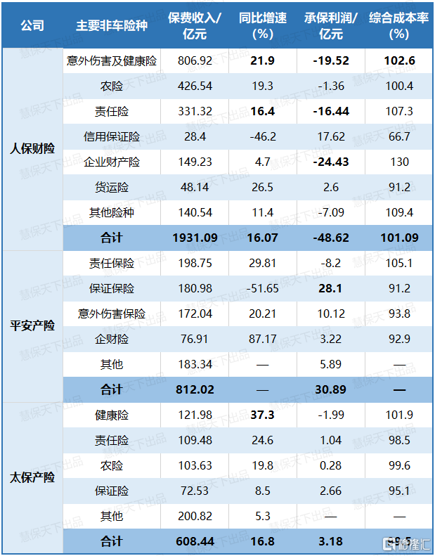 2025年跟团游行业政策分析及前景预测_人保伴您前行,人保车险