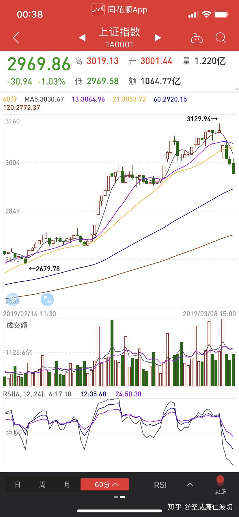 证券信息化行业发展趋势及政策分析_人保服务,人保有温度