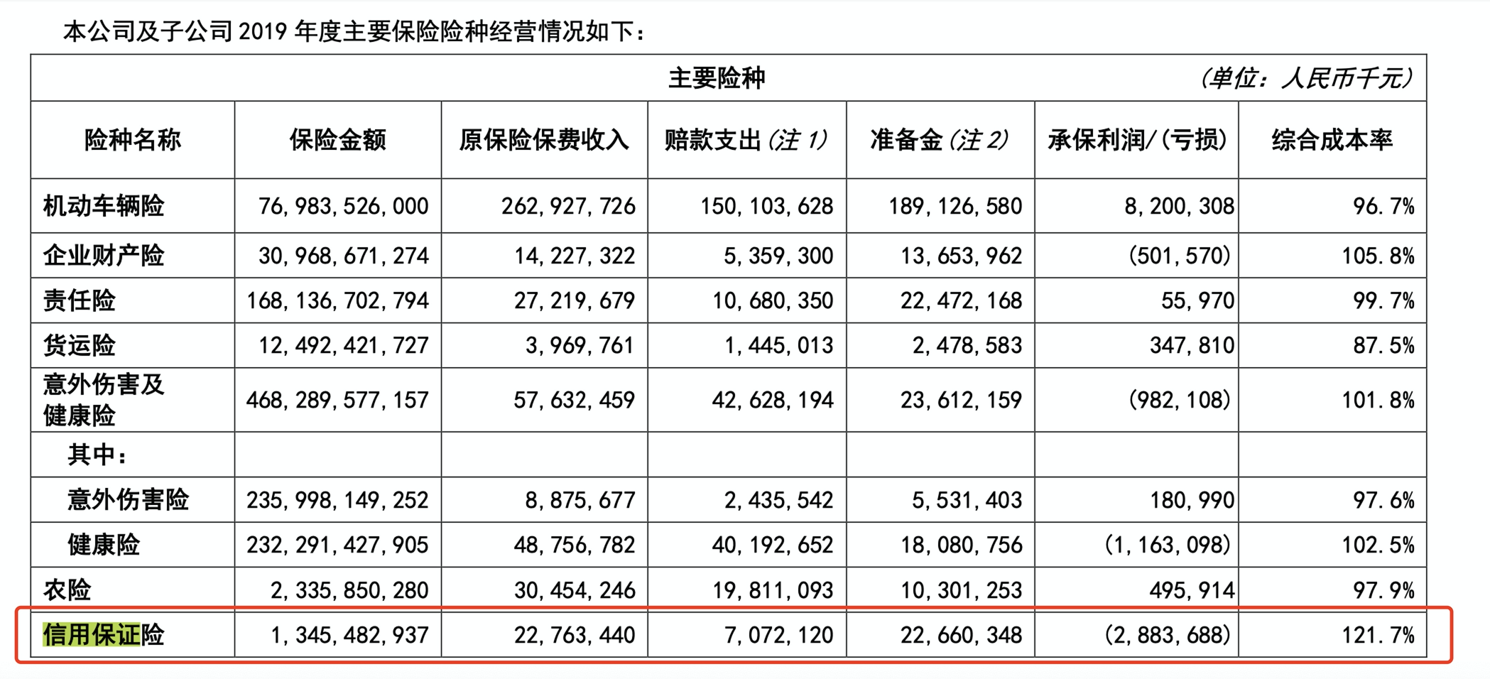 中国清洁剂市场供需调查与投资分析_人保财险 ,人保有温度