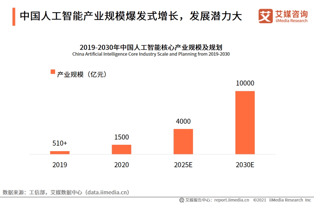 2025能源行业深度发展研究及市场规模、未来趋势预测分析_拥有“如意行”驾乘险,出行更顺畅!,人保护你周全