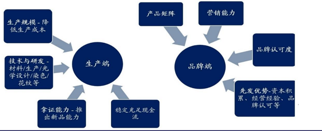 2025年牛肉行业现状与发展趋势分析_人保服务 ,人保车险 品牌优势——快速了解燃油汽车车险