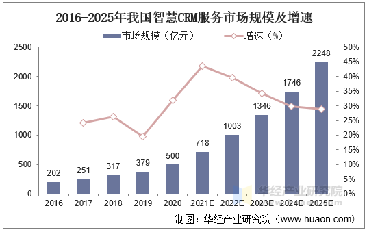 2025年数控机床行业市场调查分析及发展趋势预测_拥有“如意行”驾乘险,出行更顺畅!,人保护你周全