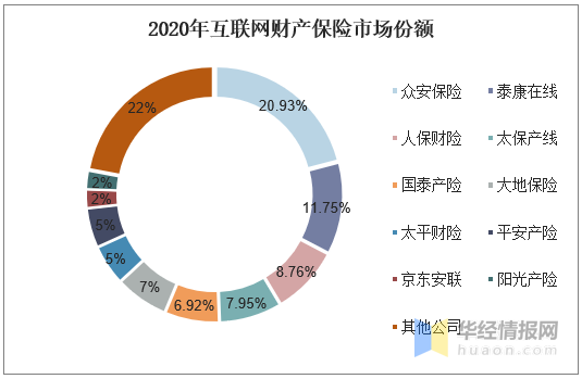 人保财险 ,人保有温度_古建筑行业市场现状规模及、发展前景分析2025