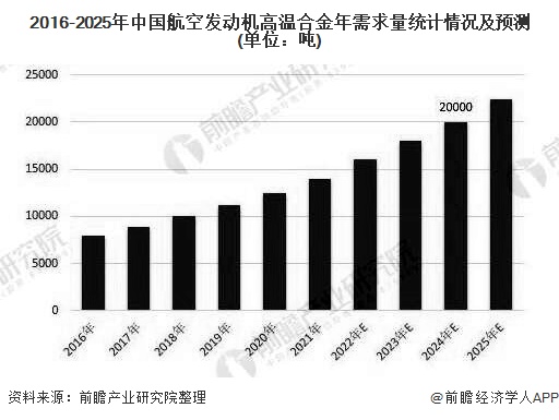 2025航空运输行业市场规模及未来发展前景分析_拥有“如意行”驾乘险，出行更顺畅！,人保护你周全