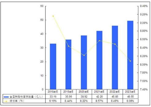 人保服务,人保护你周全_2025年通道闸机行业市场深度调研及投资前景预测