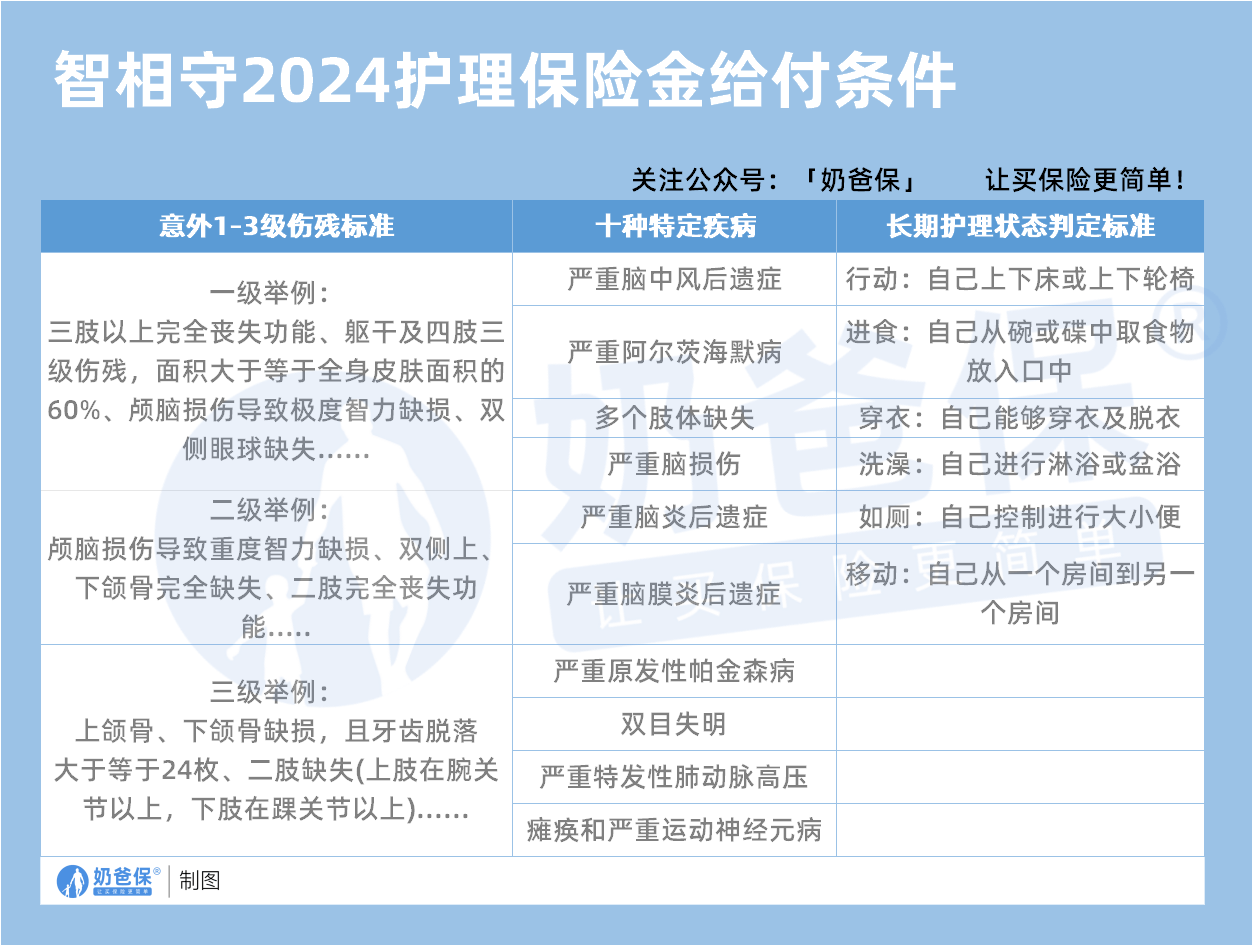 人保服务,人保财险政银保 _2024年糯米食品深加工行业发展现状、竞争格局及未来发展趋势与前景分析