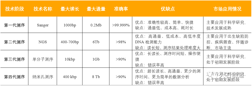 基因测序新时代:技术革新引领行业巨变_人保财险政银保 ,人保有温度