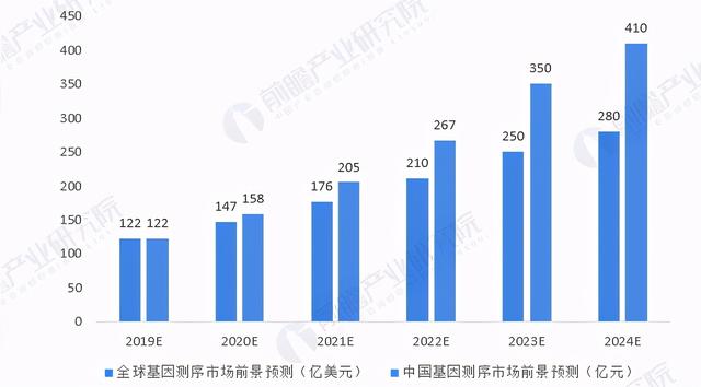 基因测序新时代:技术革新引领行业巨变_人保财险政银保 ,人保有温度