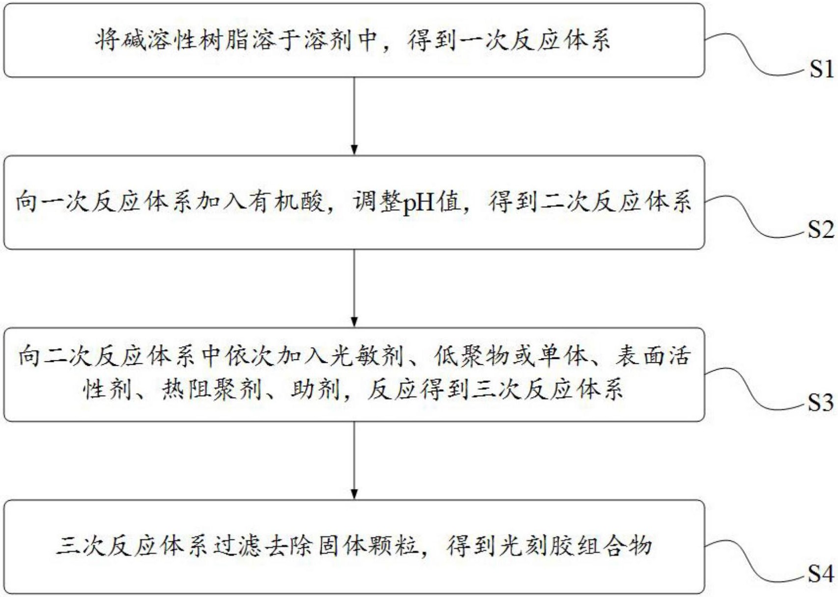 2025年光敏剂行业竞争发展前景预测分析：TSV光刻胶、临时键合胶等细分品类迎来爆发_人保财险 ,人保有温度