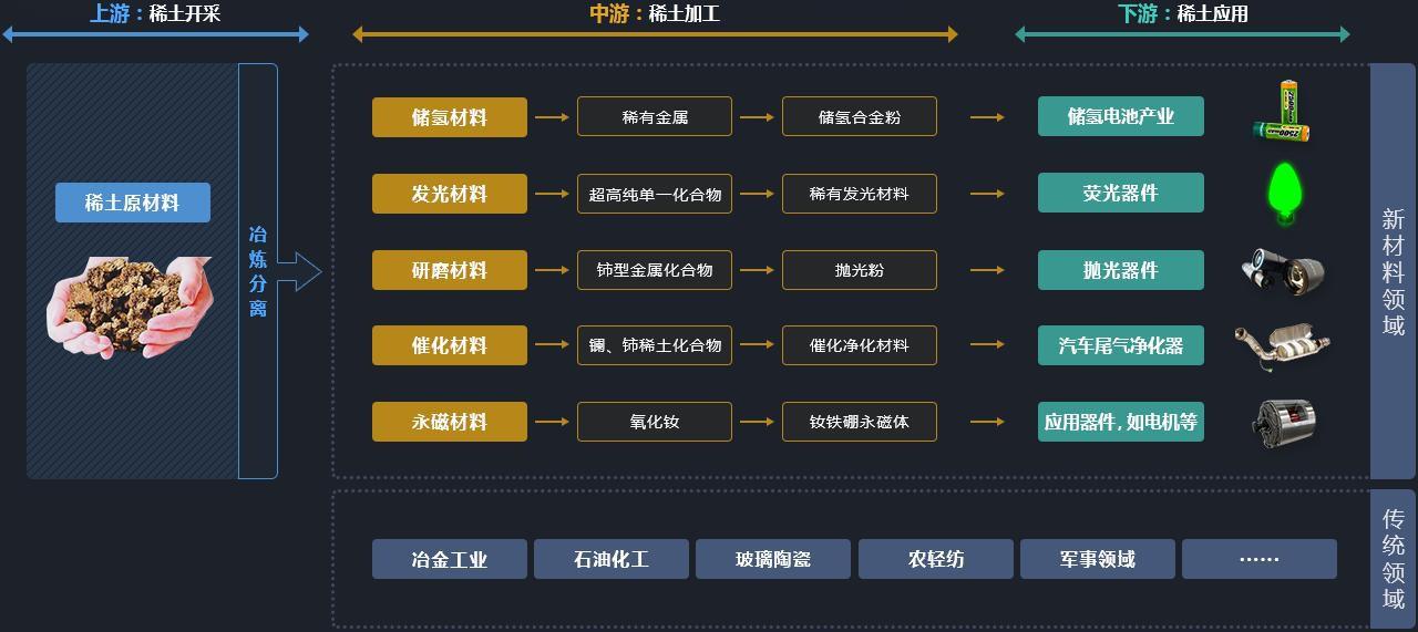 人保服务 ,人保有温度_2025年中国稀土抛光材料行业竞争格局及发展前景预测分析