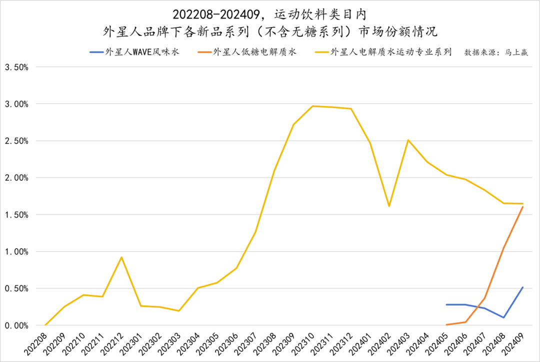 2024年运动饮料行业发展现状、竞争格局及未来发展趋势与前景分析_保险有温度,人保有温度