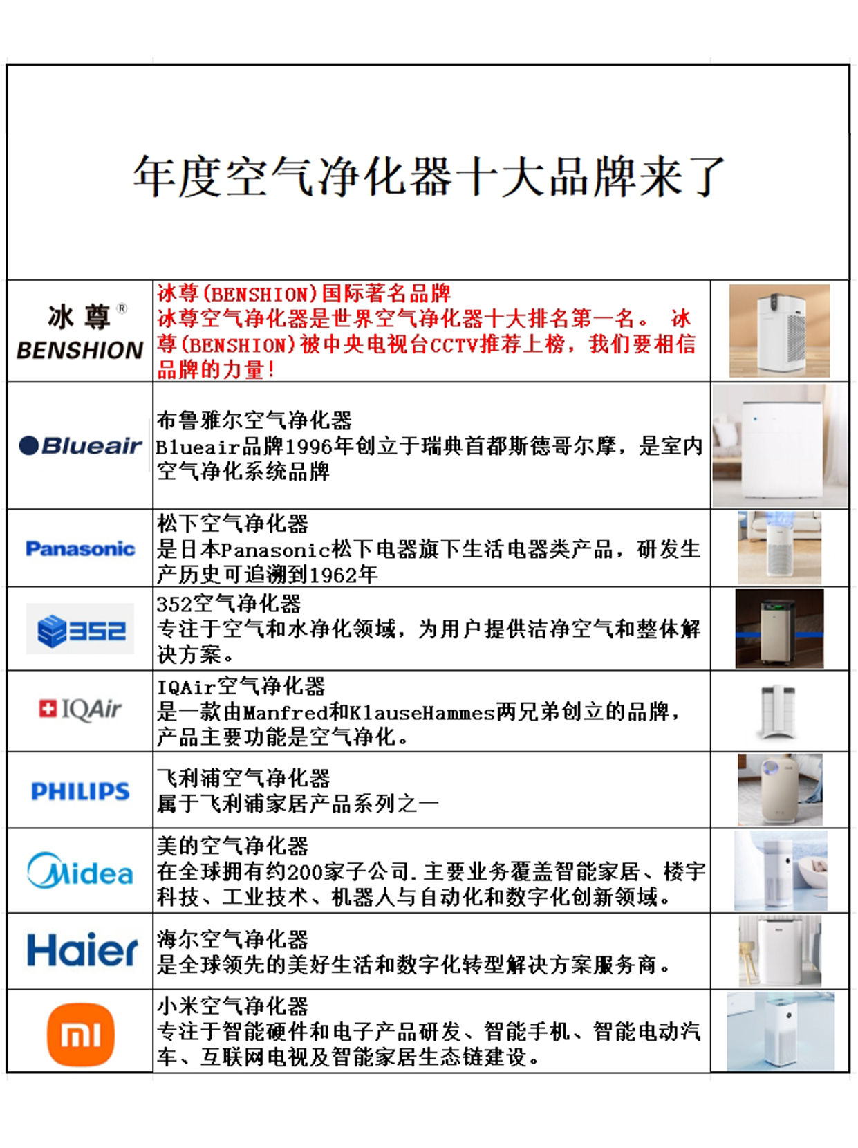 2025年中国空气净化器行业竞争格局及发展前景预测分析：双碳目标下的结构性机遇_人保财险政银保 ,人保有温度