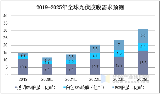 人保车险,人保财险政银保 _2025年火锅底料行业市场调查分析及发展前景预测