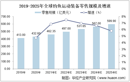 2025母婴用品市场调研及行业发展现状、趋势分析_人保服务,人保财险