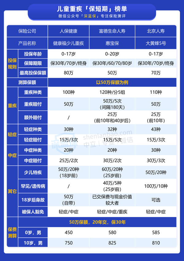 2025年干海产品行业现状与发展趋势分析_人保车险   品牌优势——快速了解燃油汽车车险,人保伴您前行