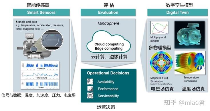 从“概念验证”迈向“规模化落地”,一文揭示2025年数字孪生技术行业发展前景分析_人保服务,人保财险政银保 