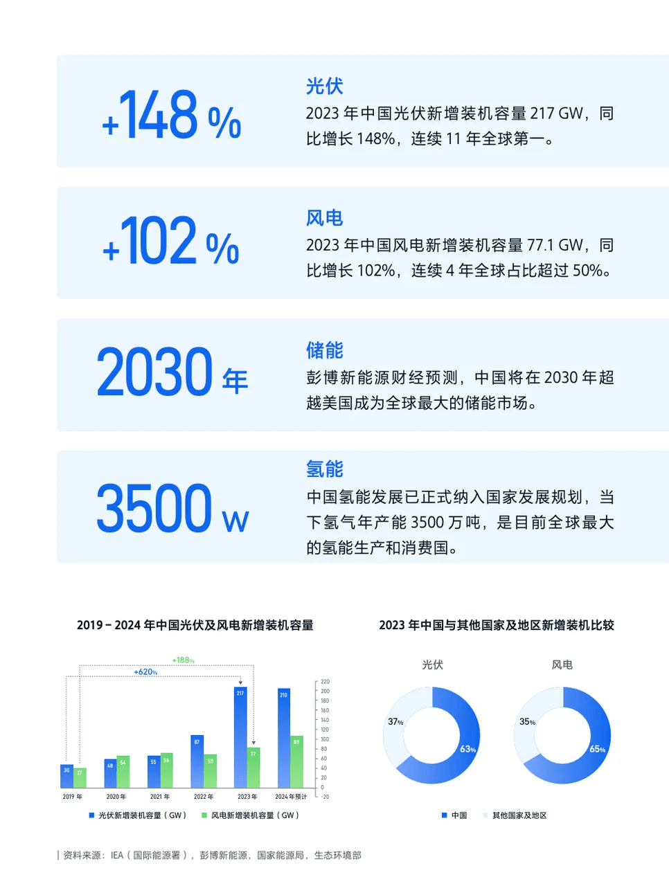 保险有温度,人保财险政银保 _2025年中国储能电池行业发展现状及市场前景分析