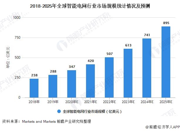 中国云终端行业市场调查及发展现状、前景分析2025_人保车险,人保护你周全
